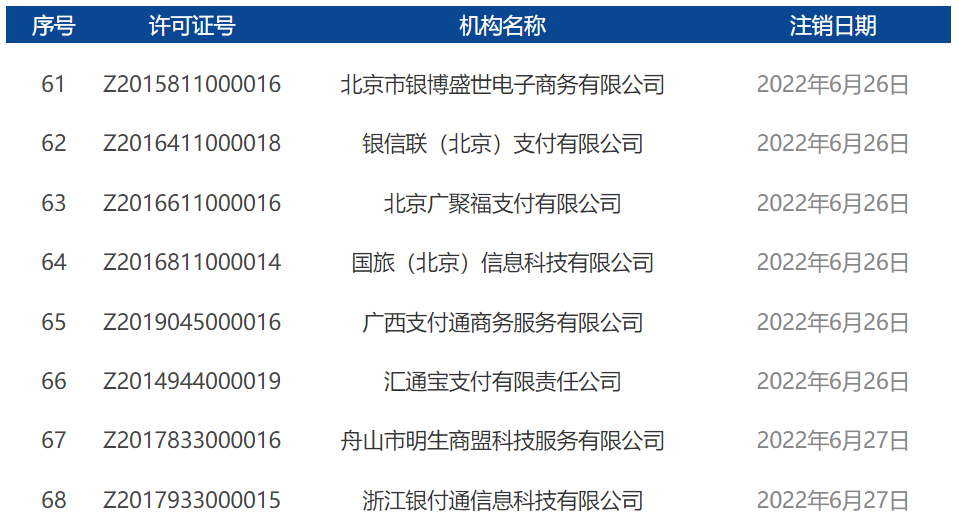 2022年7月開頭！央行正式注銷17張支付牌照